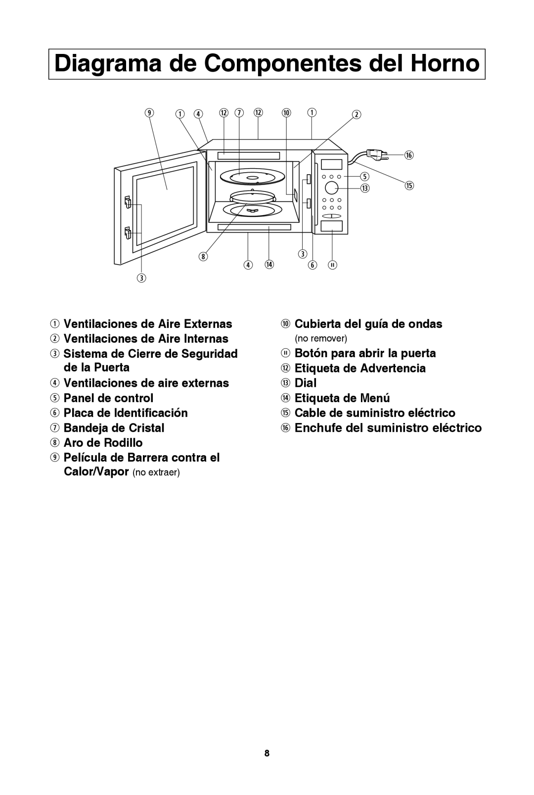 Panasonic NN-SD962S, NN-SD762S, NN-SD972S, NN-SD772S warranty diagrama de componentes del horno 