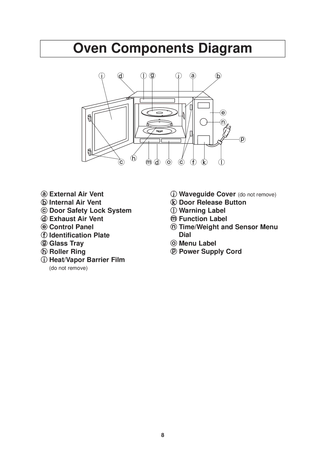 Panasonic NN-SD978, NN-SD778 important safety instructions Oven Components Diagram 