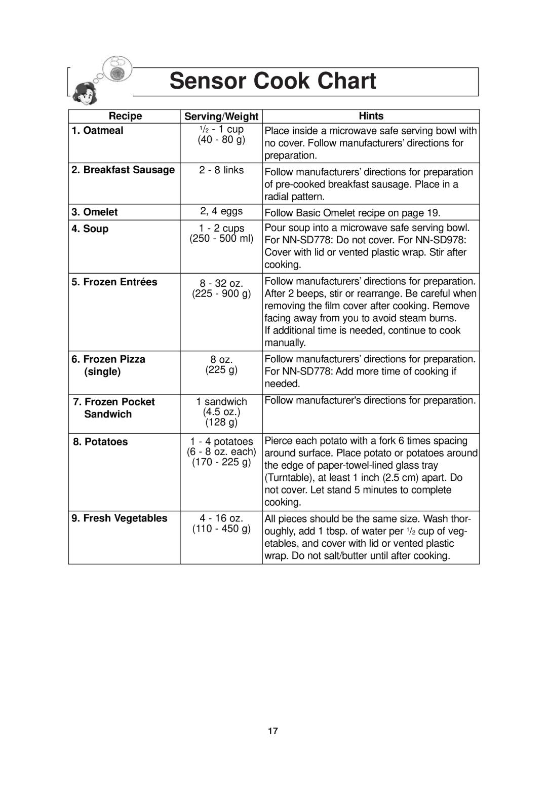 Panasonic NN-SD778, NN-SD978 important safety instructions Sensor Cook Chart 