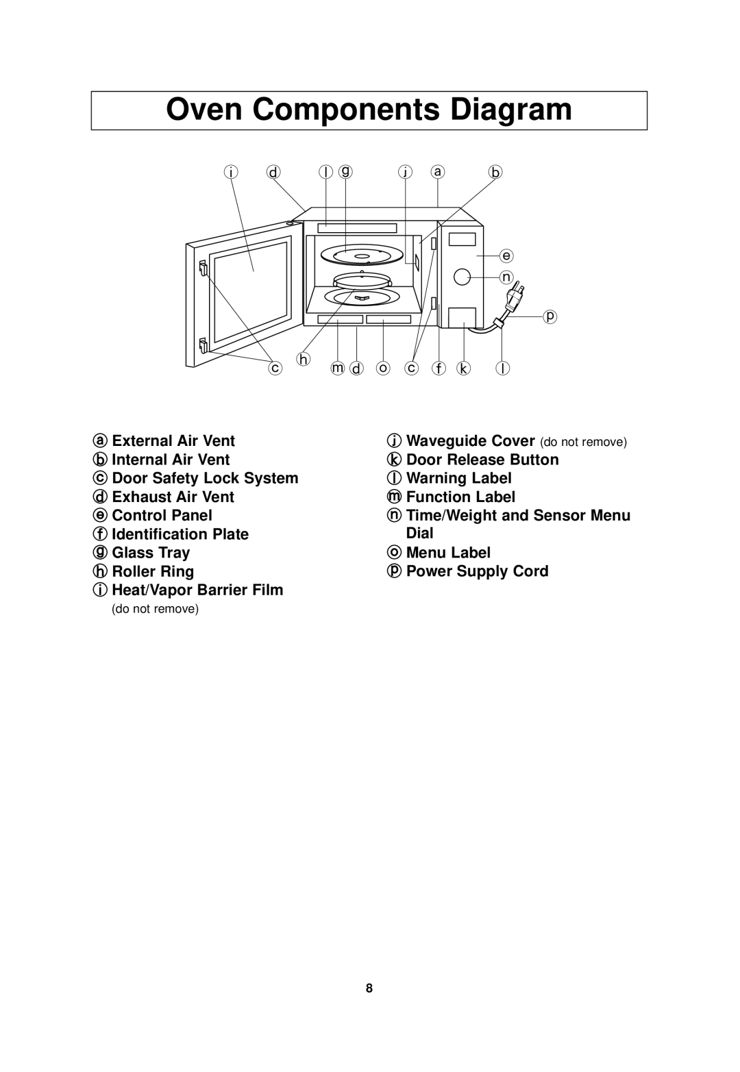 Panasonic NN-SD978, NN-SD778 important safety instructions Oven Components Diagram 