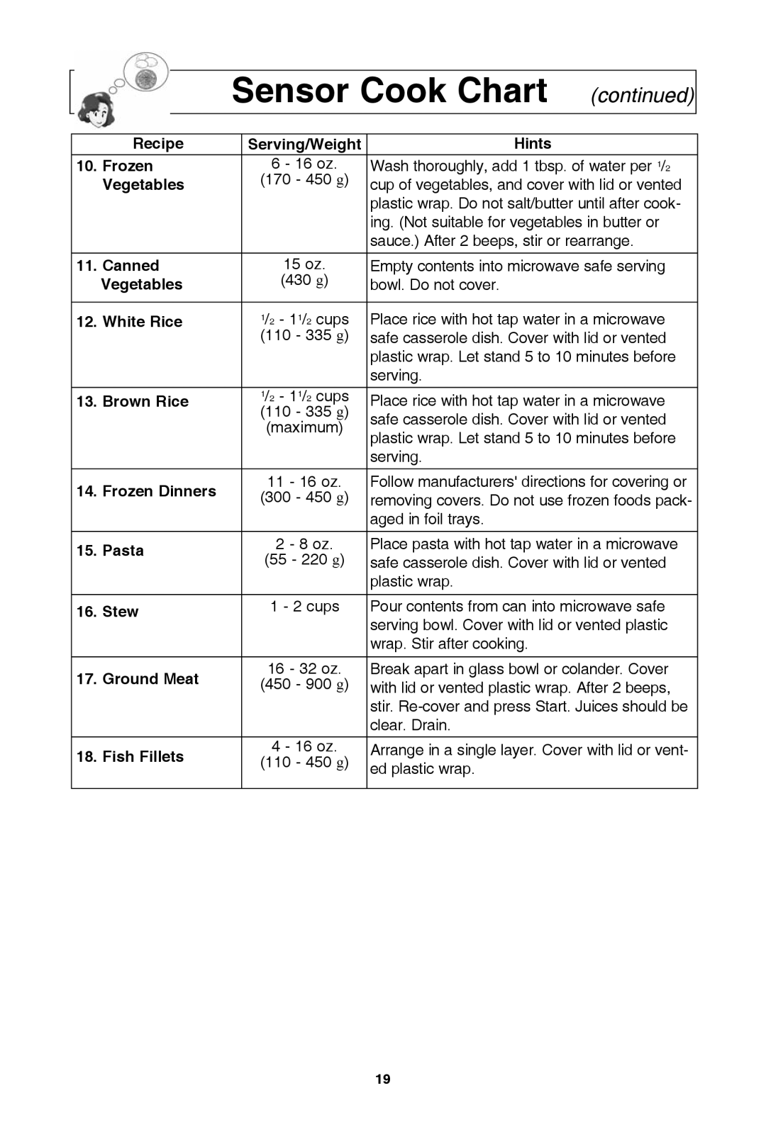 Panasonic NN-SE782S Recipe Serving/Weight Hints Frozen, Vegetables, Canned, White rice, Brown rice, Frozen dinners, Pasta 