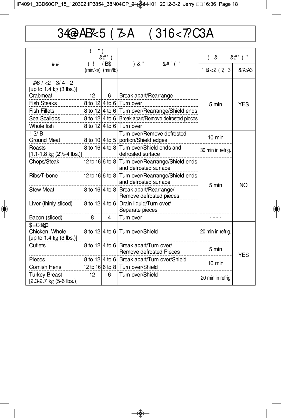 Panasonic NN-SE792S, NN-SE992S manual Fish and seafood, Meat, Poultry 