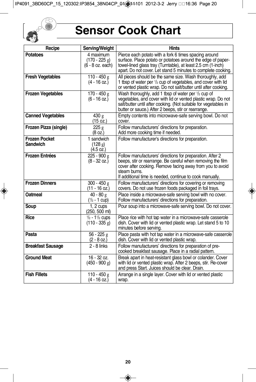 Panasonic NN-SE792S, NN-SE992S manual Sensor cook chart 