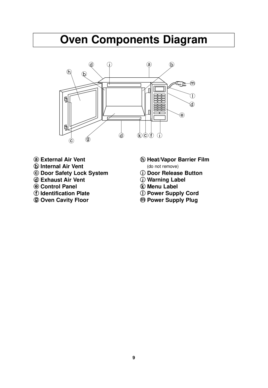 Panasonic NN-SF550M important safety instructions Oven Components Diagram 