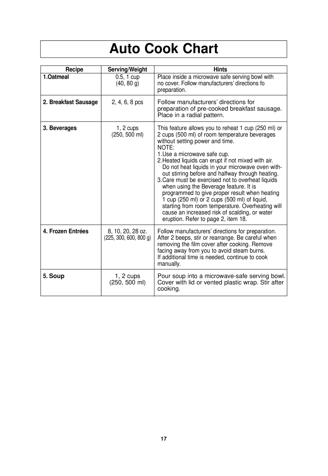 Panasonic NN-SF550M Auto Cook Chart, Recipe Serving/Weight Hints Oatmeal, Beverages, Frozen Entrées, Soup 