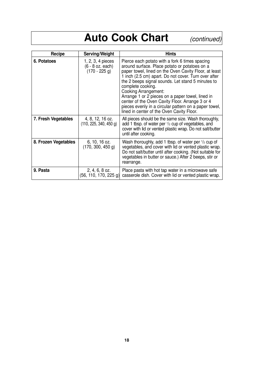 Panasonic NN-SF550M important safety instructions Recipe, Hints Potatoes, Fresh Vegetables, Pasta 