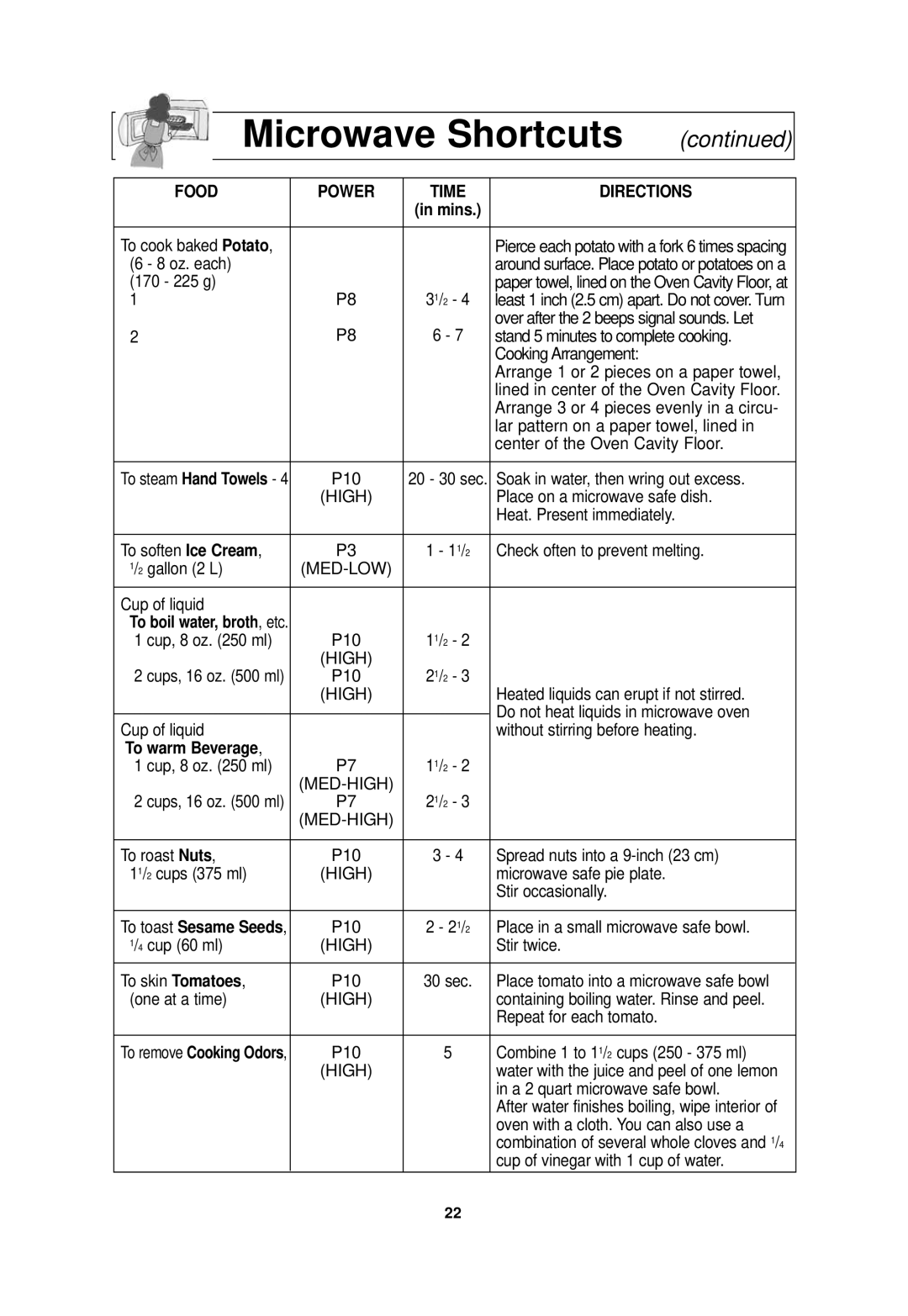 Panasonic NN-SF550M important safety instructions To warm Beverage 