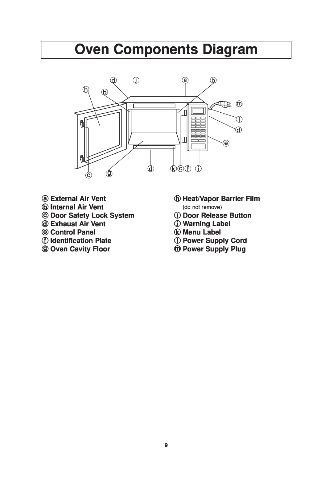 Panasonic NN-SF550M important safety instructions Oven Components Diagram 