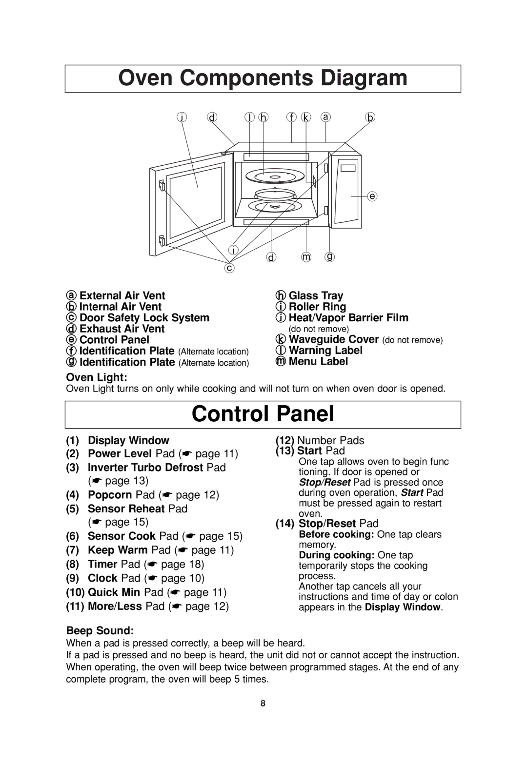 Panasonic NN-H665, NN-SN665, NN-SN667, NN-SN676, NN-SN677 Oven Components Diagram, Control Panel 