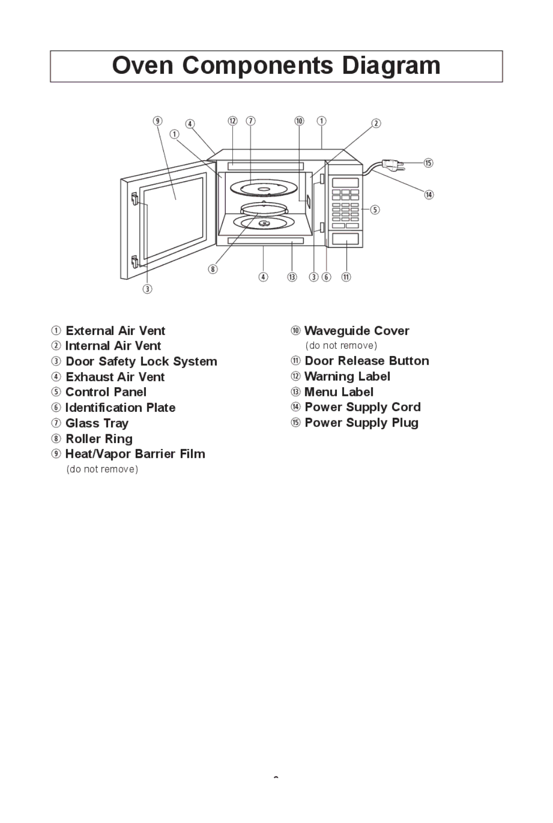 Panasonic NN SN661S, NN SN671S, NN/SN651B, NN-SN651W, NN-SN651B warranty Oven components diagram 