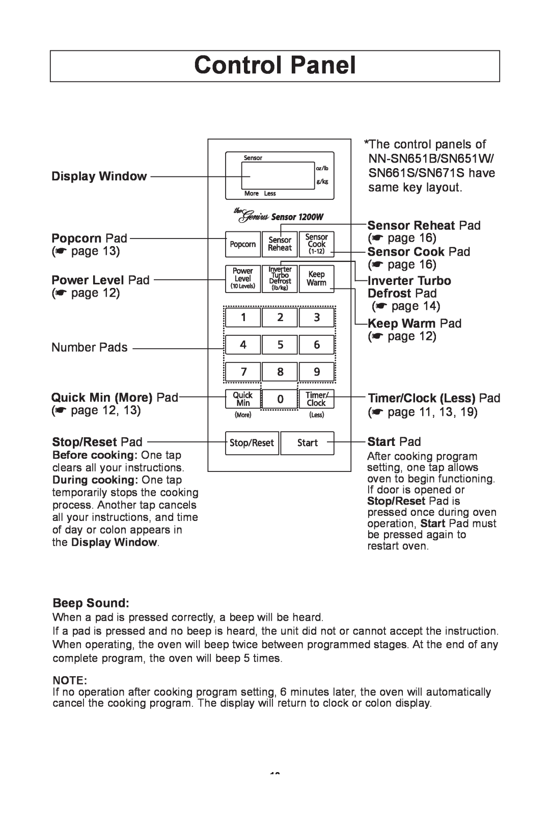 Panasonic NN/SN651B control Panel, display Window, sensor reheat Pad, Popcorn Pad, sensor cook Pad, Power level Pad 
