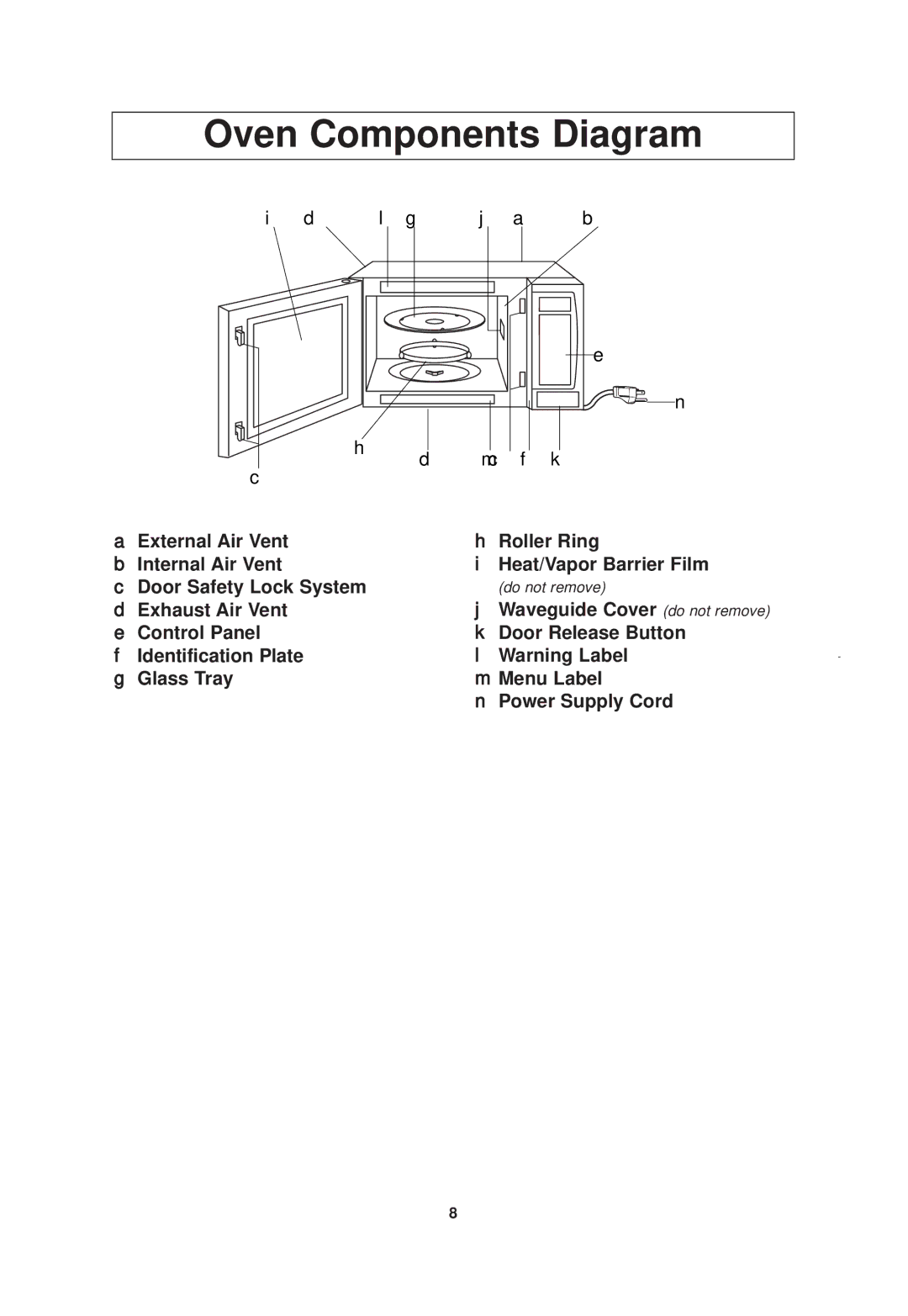 Panasonic NN-SN778 important safety instructions Oven Components Diagram 