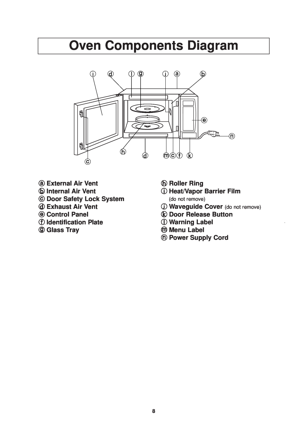 Panasonic NN-SN778 important safety instructions Oven Components Diagram 