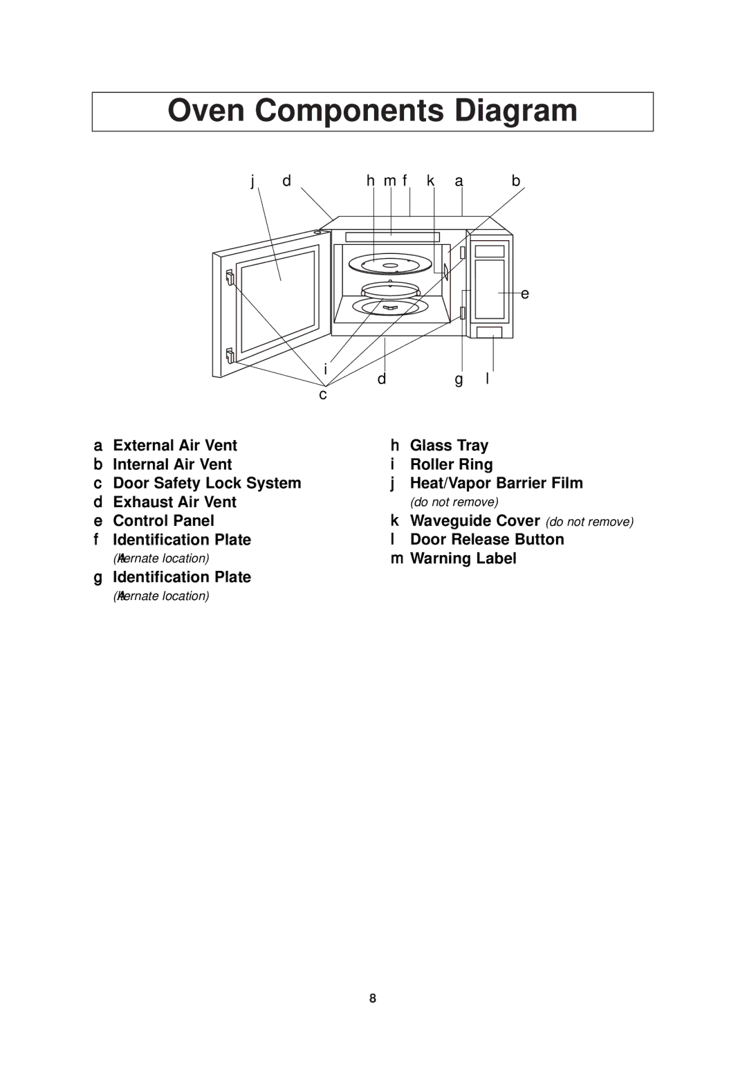 Panasonic NN-SN789 important safety instructions Oven Components Diagram 