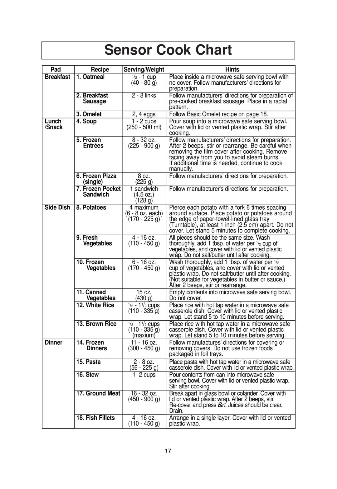 Panasonic NN-SN789 important safety instructions Sensor Cook Chart 