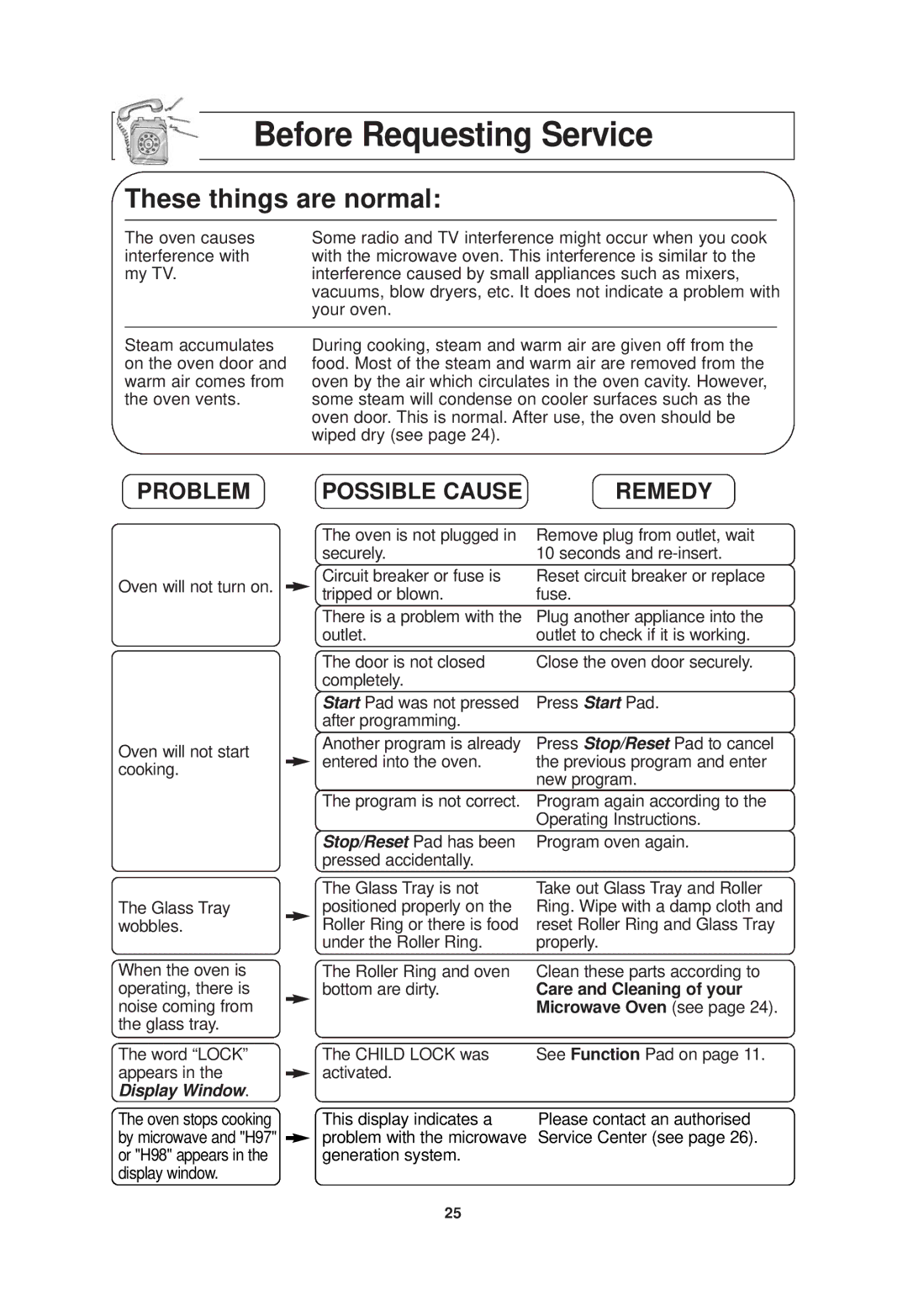 Panasonic NN-SN789 important safety instructions Before Requesting Service 