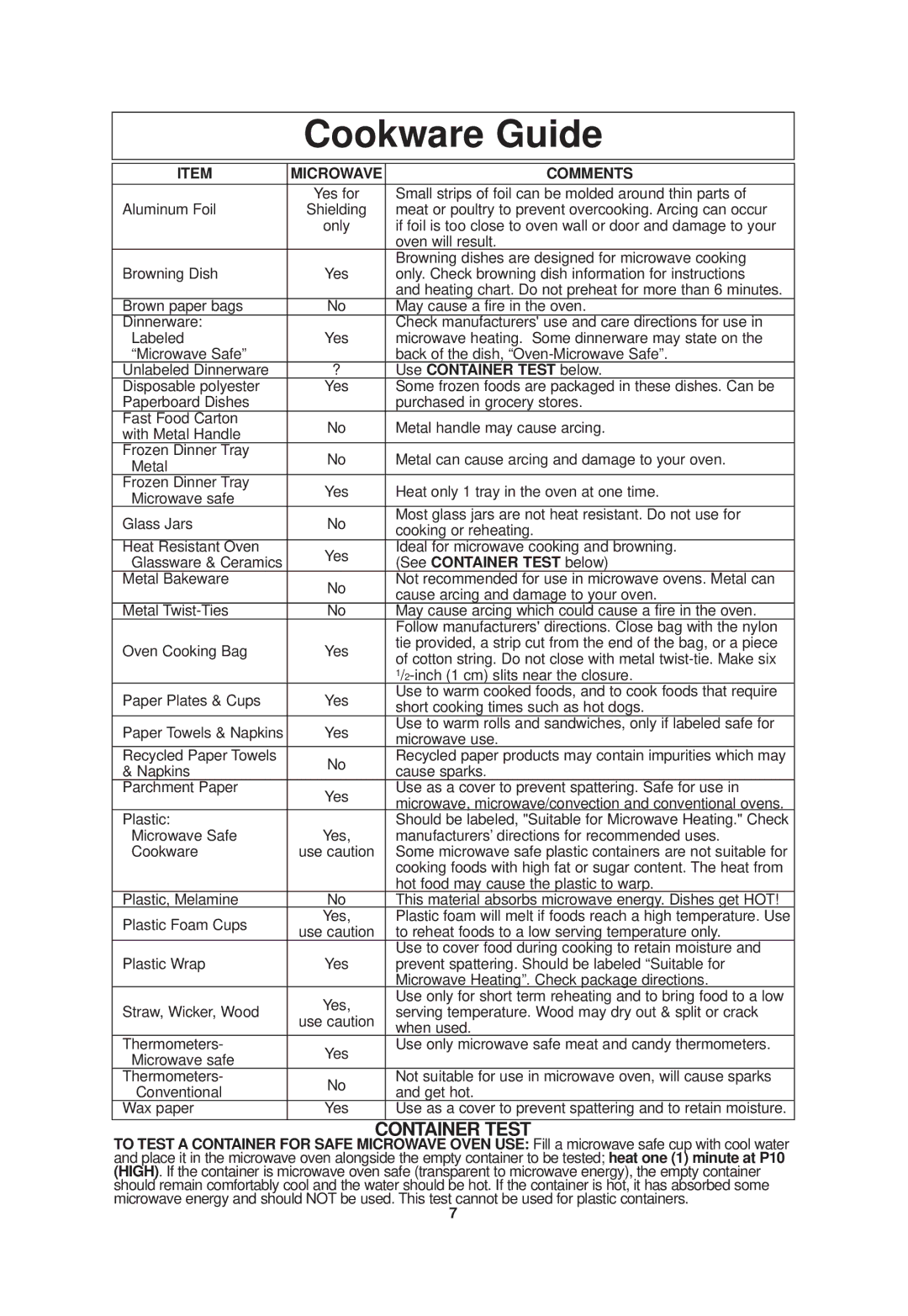 Panasonic NN-SN789 important safety instructions Cookware Guide, Comments 