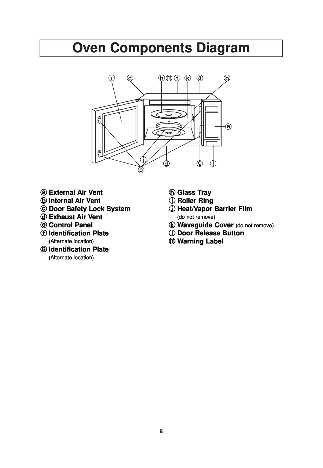 Panasonic NN-SN789 important safety instructions Oven Components Diagram 