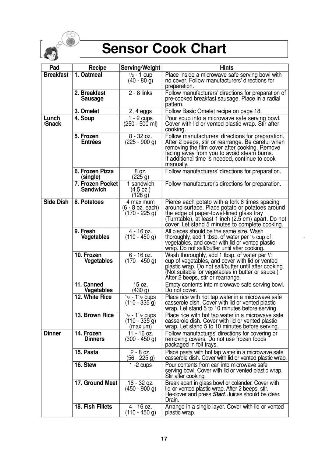 Panasonic NN-SN947, NN-SN797, NN-SN977, NN-SN957, NN-SN757, NN-SN747 important safety instructions Sensor Cook Chart 