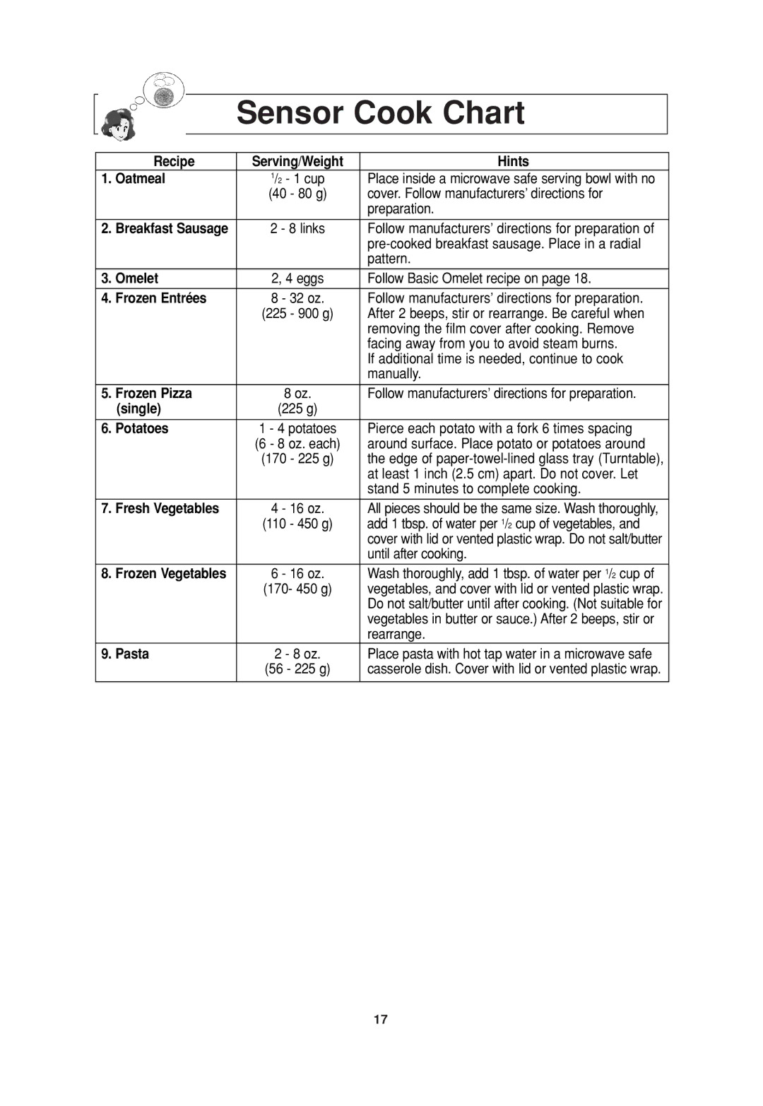 Panasonic NN-SN960S operating instructions Sensor Cook Chart 