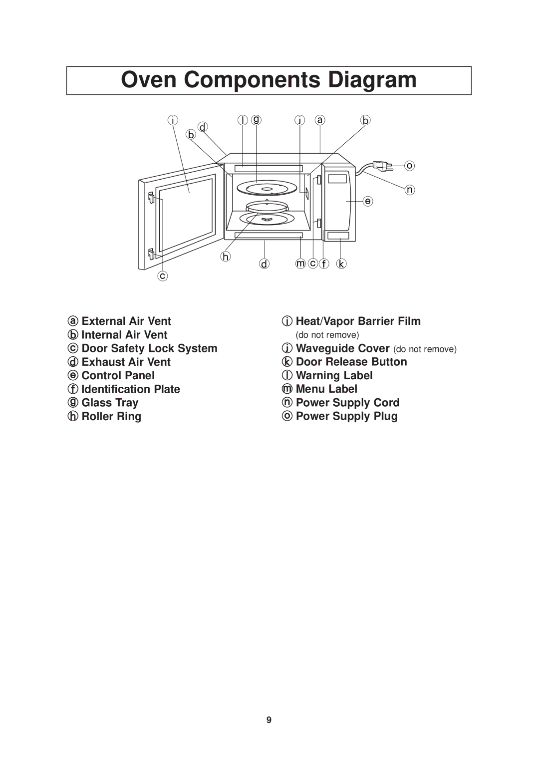 Panasonic NN-SN960S operating instructions Oven Components Diagram 