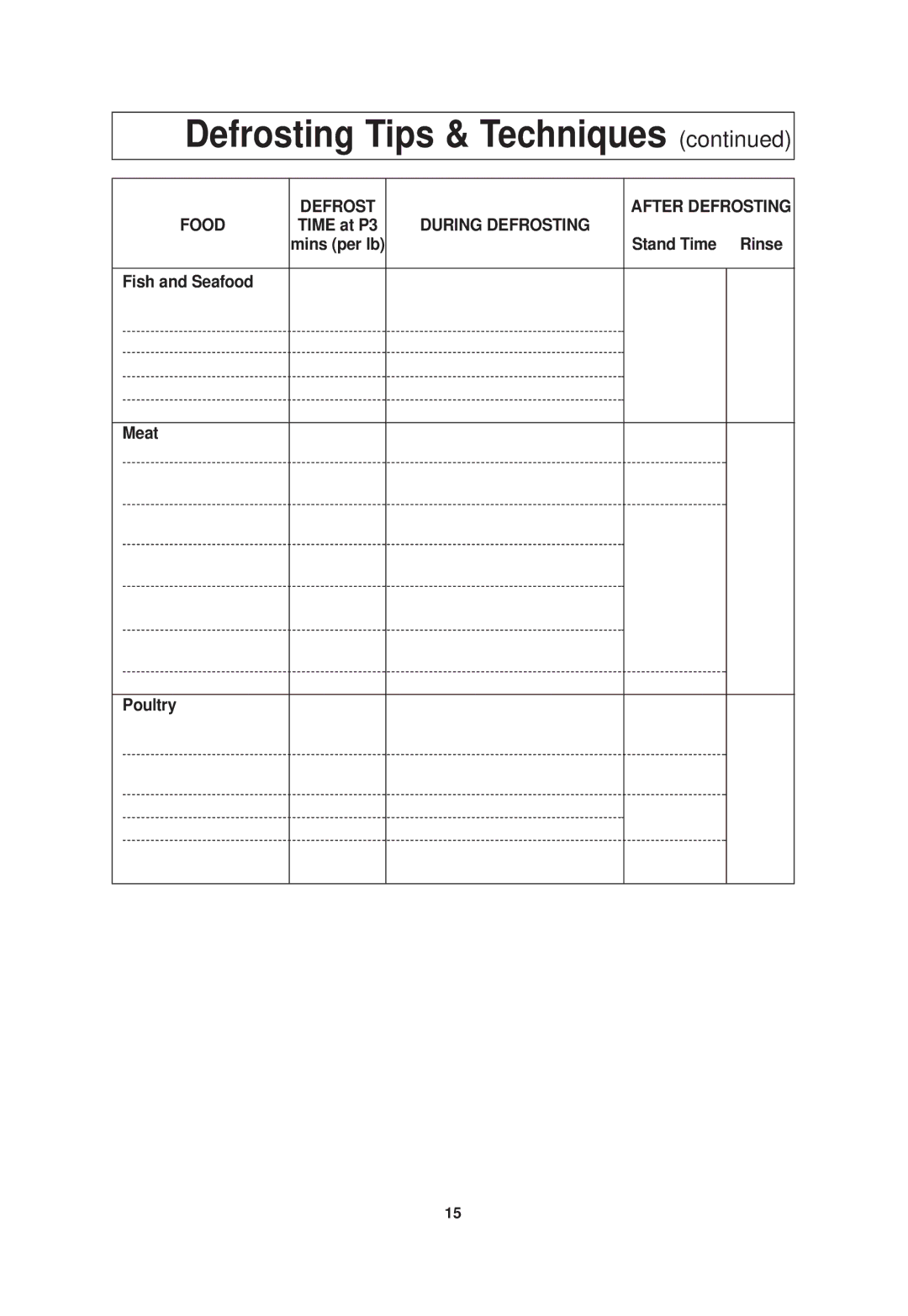 Panasonic NN-SN960S operating instructions Fish and Seafood, Meat, Poultry 