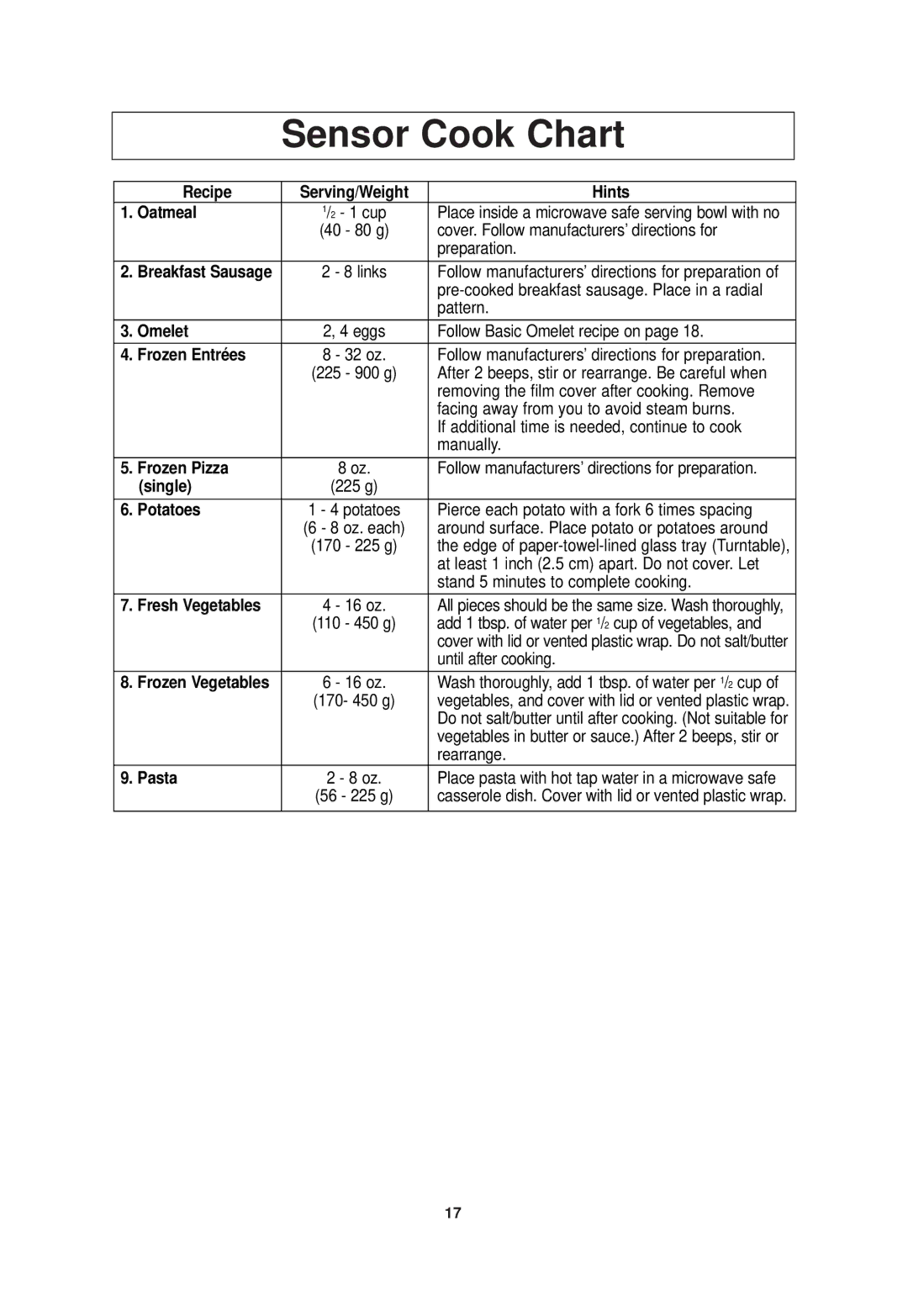 Panasonic NN-SN960S operating instructions Sensor Cook Chart 