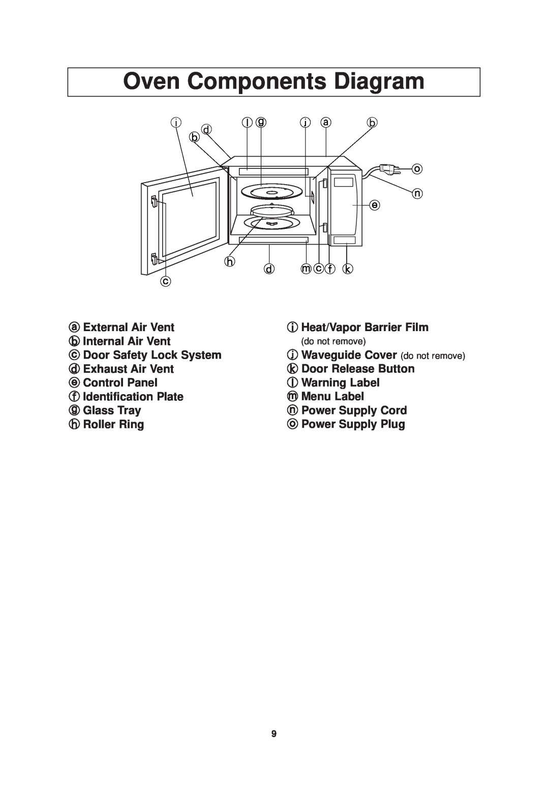 Panasonic NN-SN960S operating instructions Oven Components Diagram 