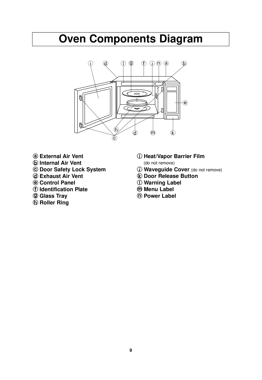 Panasonic NN-SN968 Oven Components Diagram, External Air Vent Heat/Vapor Barrier Film Internal Air Vent 