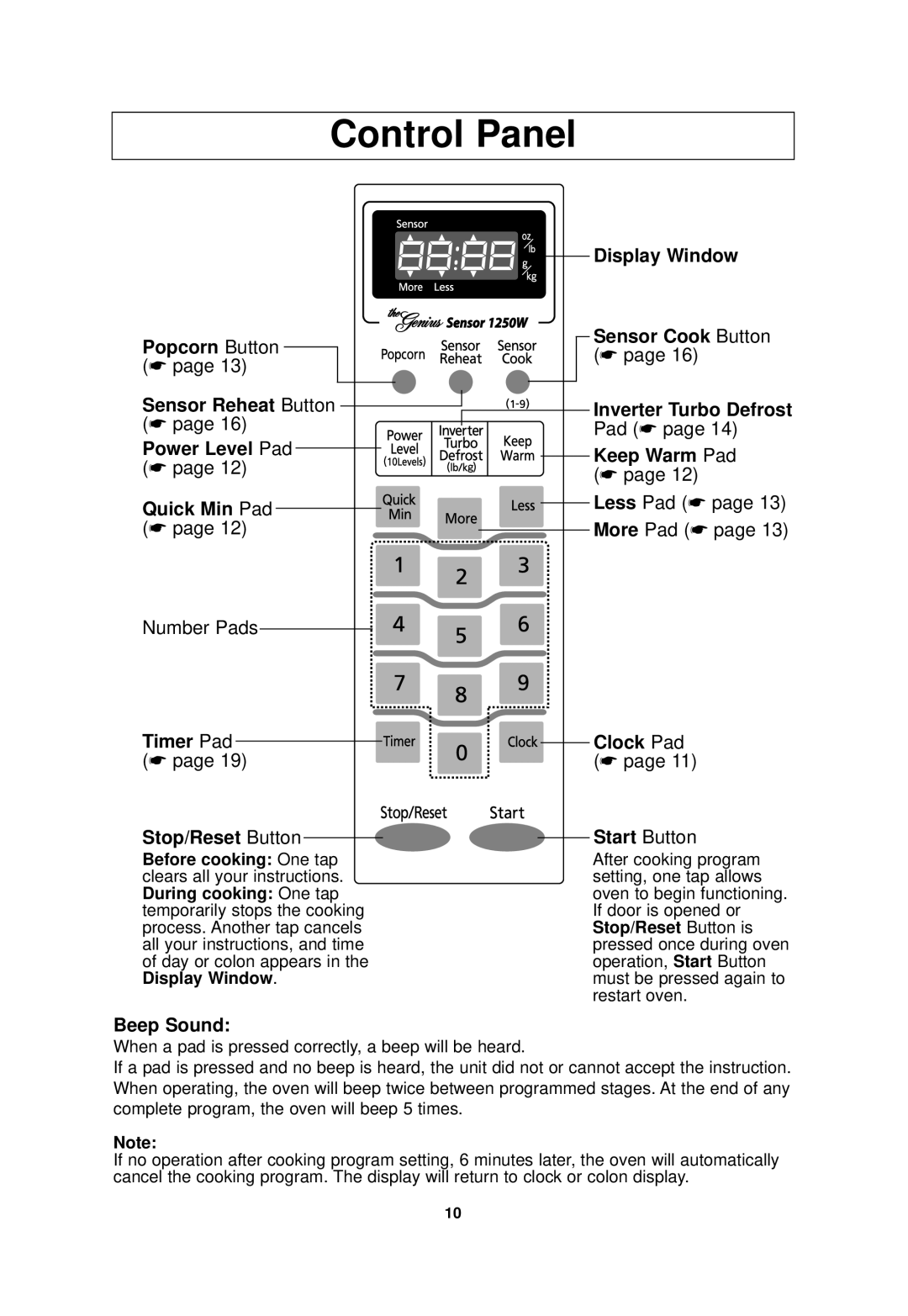 Panasonic NN-SN968 operating instructions Control Panel 