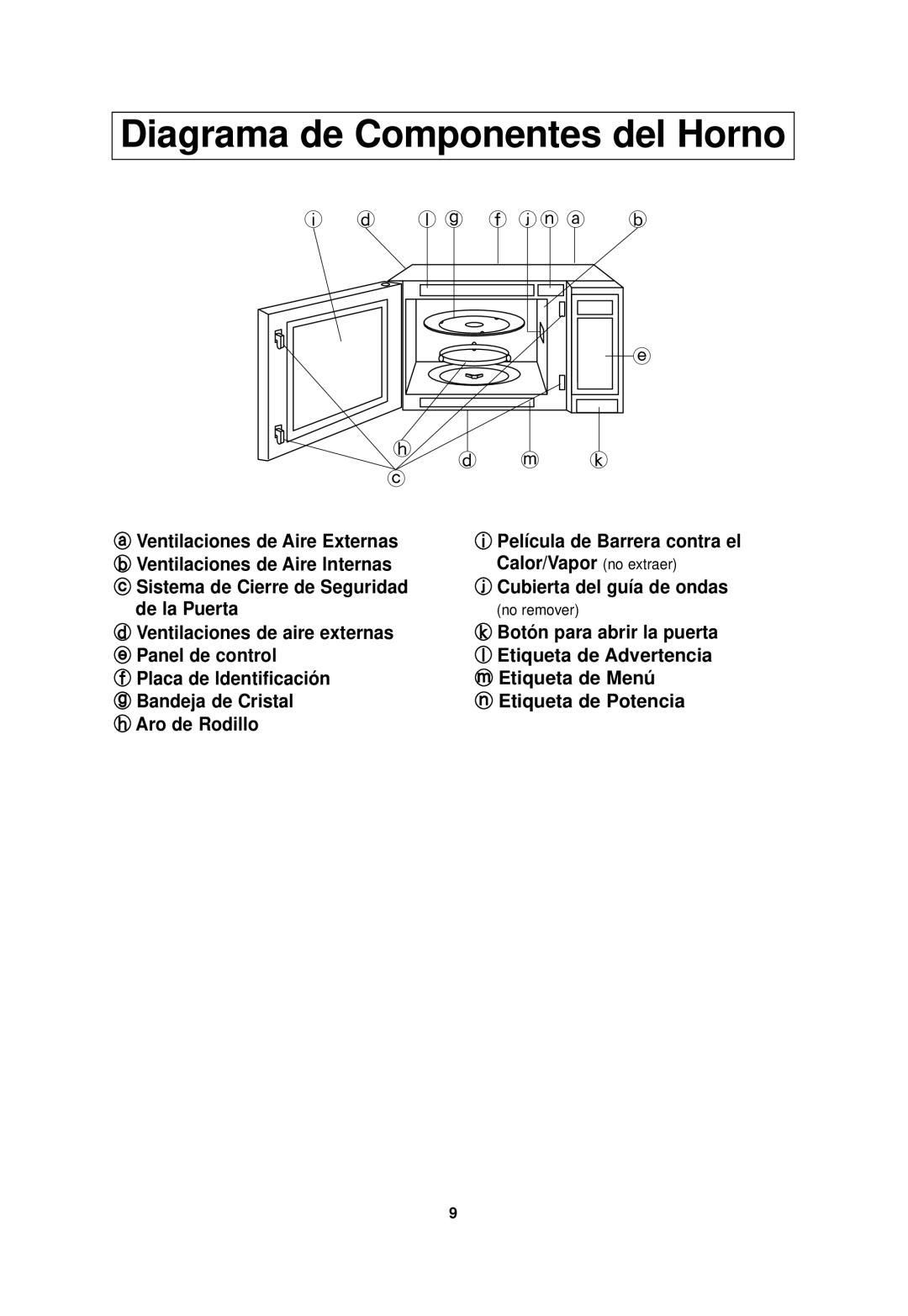 Panasonic NN-SN968 operating instructions Ventilaciones de Aire Externas, Película de Barrera contra el 