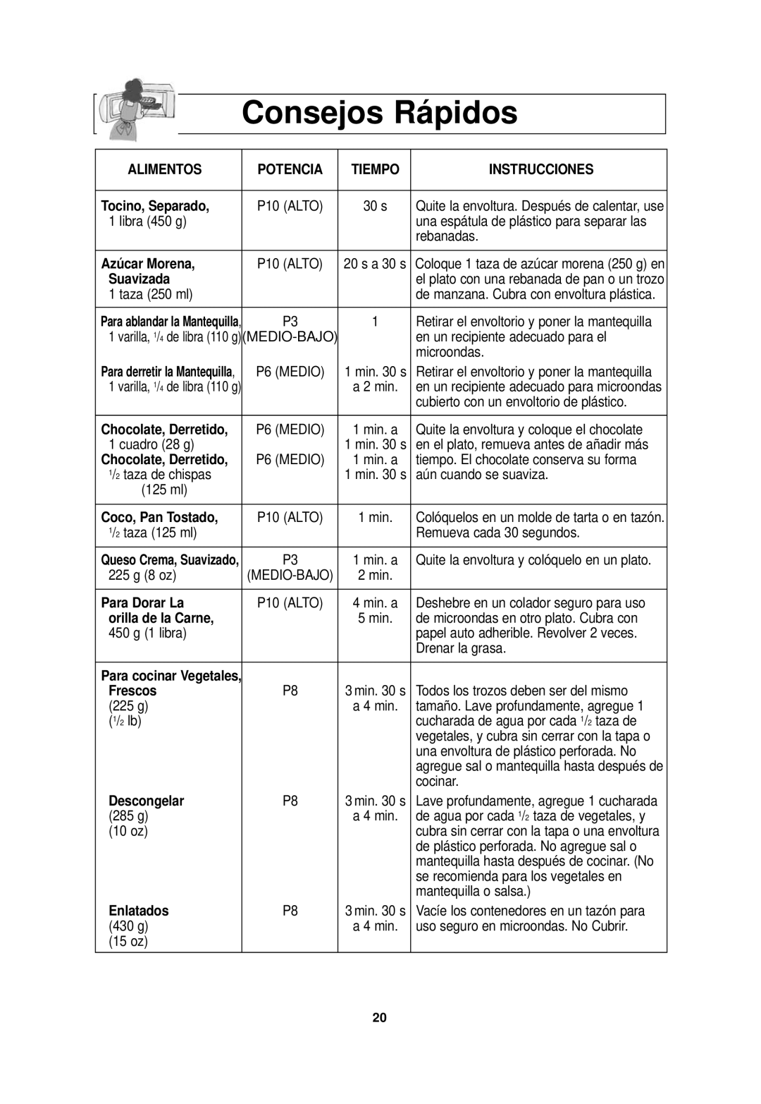 Panasonic NN-SN968 operating instructions Consejos Rápidos, Alimentos Potencia Tiempo Instrucciones 