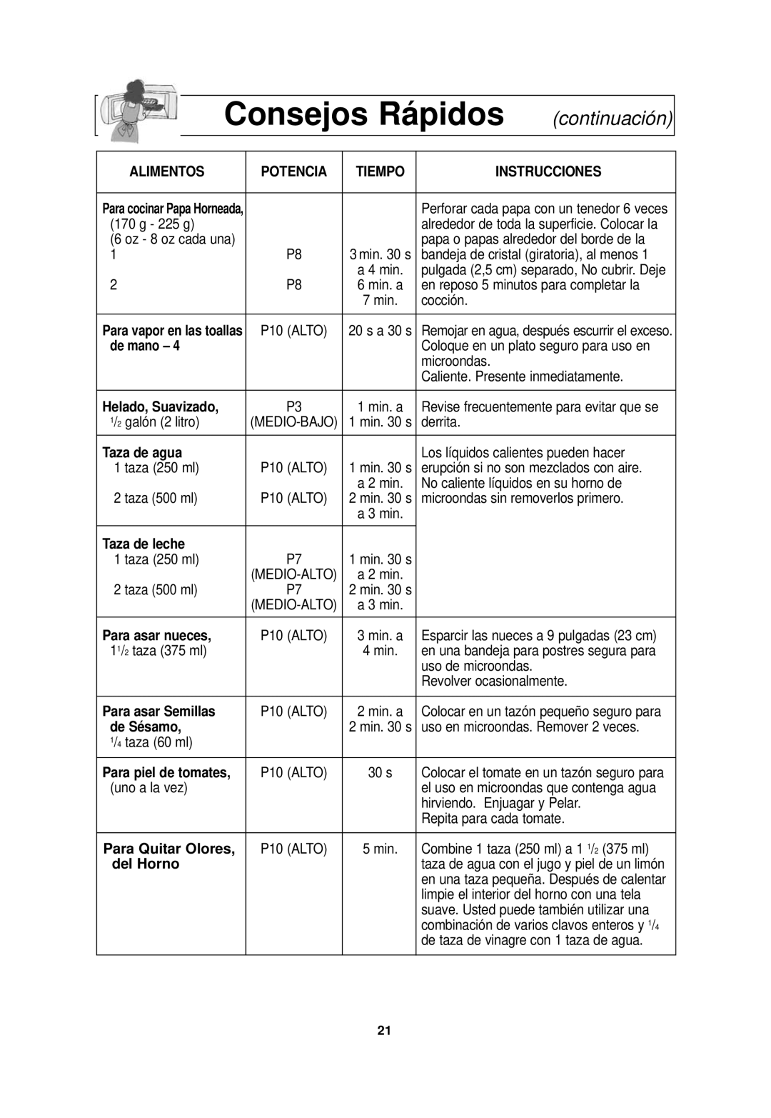 Panasonic NN-SN968 operating instructions Alimentos 