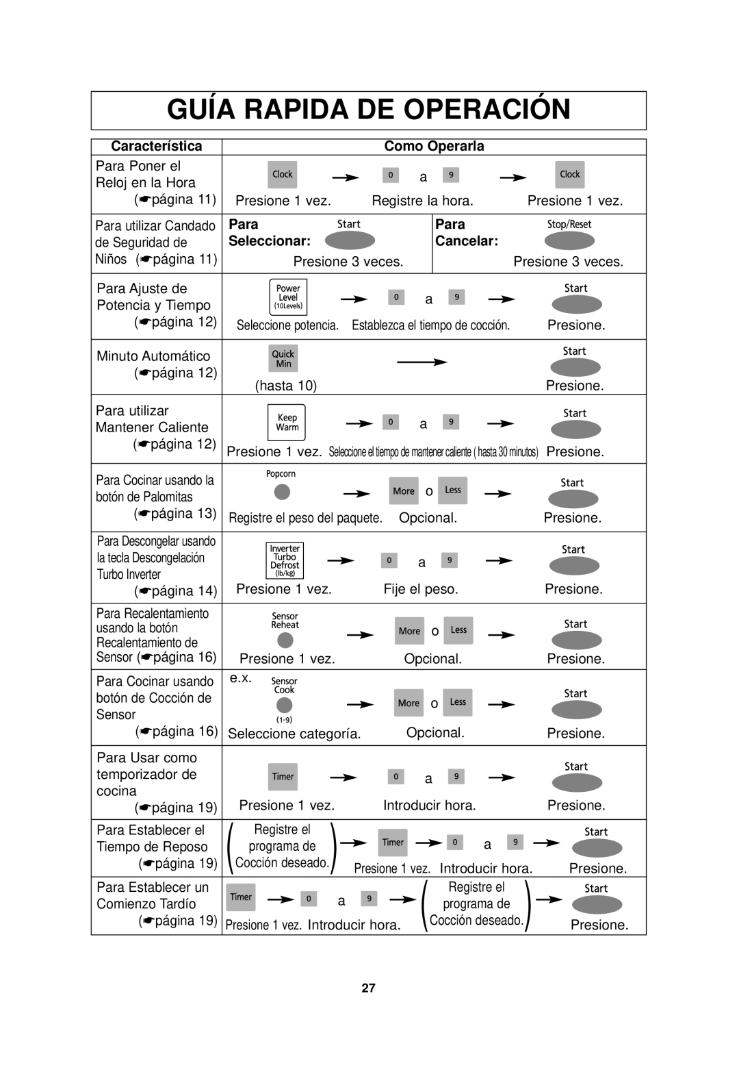 Panasonic NN-SN968 operating instructions Característica Como Operarla, Para, Seleccionar Cancelar 