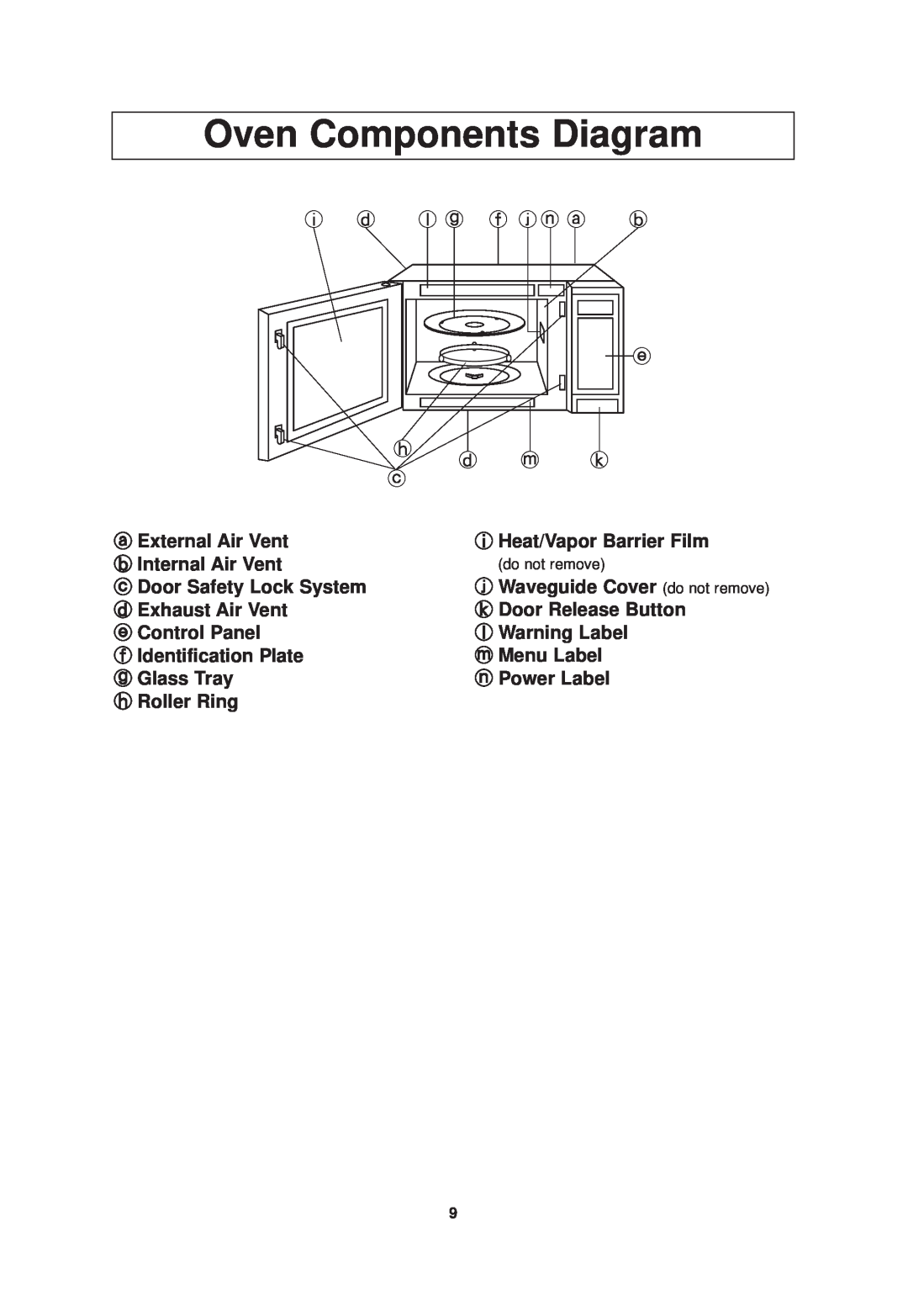Panasonic NN-SN968 operating instructions Oven Components Diagram 