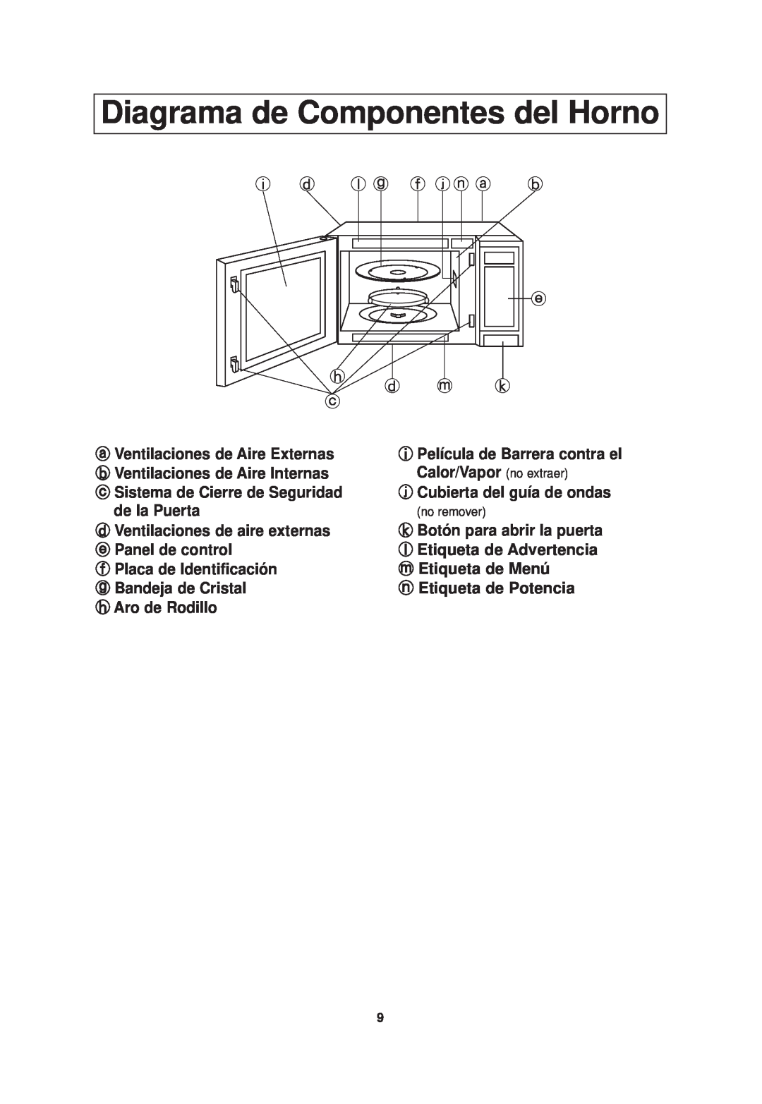 Panasonic NN-SN968 operating instructions Diagrama de Componentes del Horno 