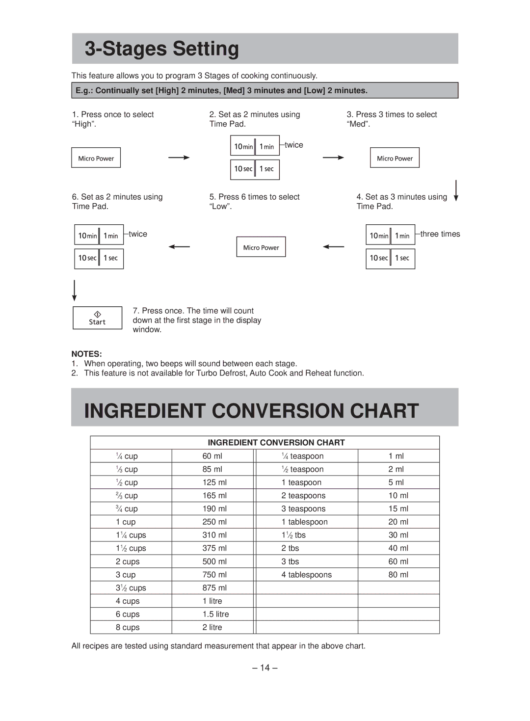 Panasonic NN-ST641W manual Stages Setting, Ingredient Conversion Chart 