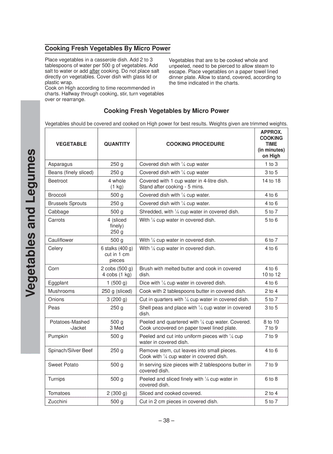 Panasonic NN-ST641W manual Cooking Fresh Vegetables By Micro Power, Approx, Vegetable Quantity Cooking Procedure 