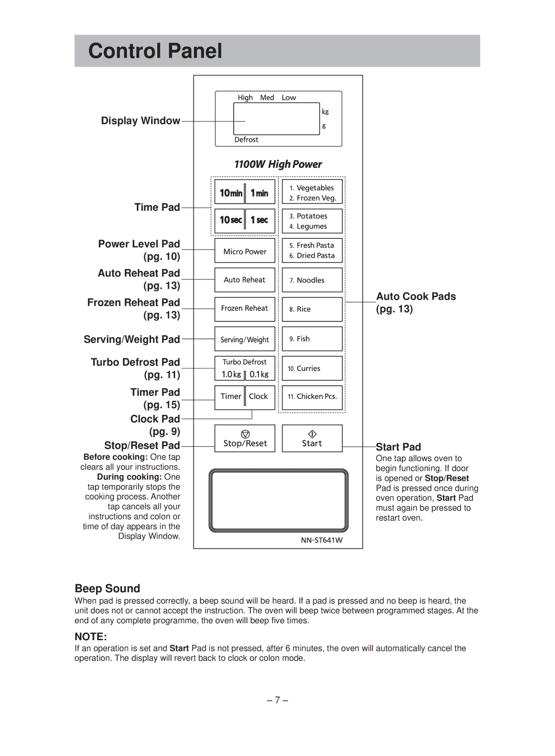 Panasonic NN-ST641W manual Control Panel, Beep Sound, Turbo Defrost Pad Timer Pad Clock Pad Stop/Reset Pad 