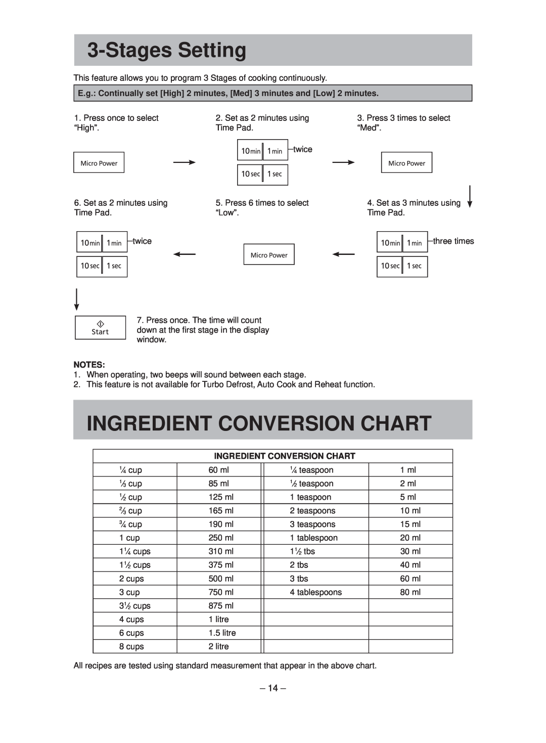 Panasonic NN-ST641W manual StagesSetting, Ingredient Conversion Chart 