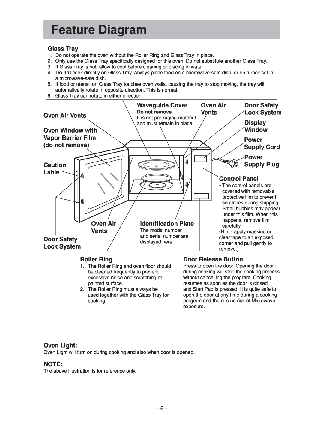 Panasonic NN-ST641W Feature Diagram, Glass Tray, Lable, Waveguide Cover, Oven Air, Door Safety, Vents, Lock System, Window 