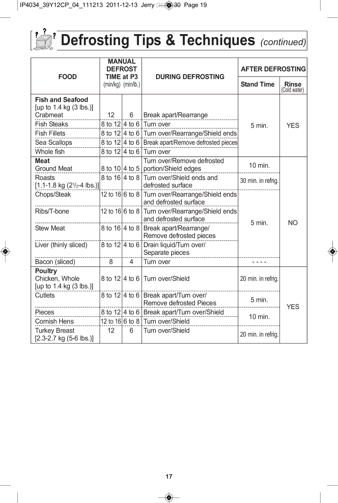 Panasonic NN-ST651B, NN-ST671S, NN-ST652W, NN-ST642W, NN-ST651W manual Manual Defrost After Defrosting Food, During Defrosting 