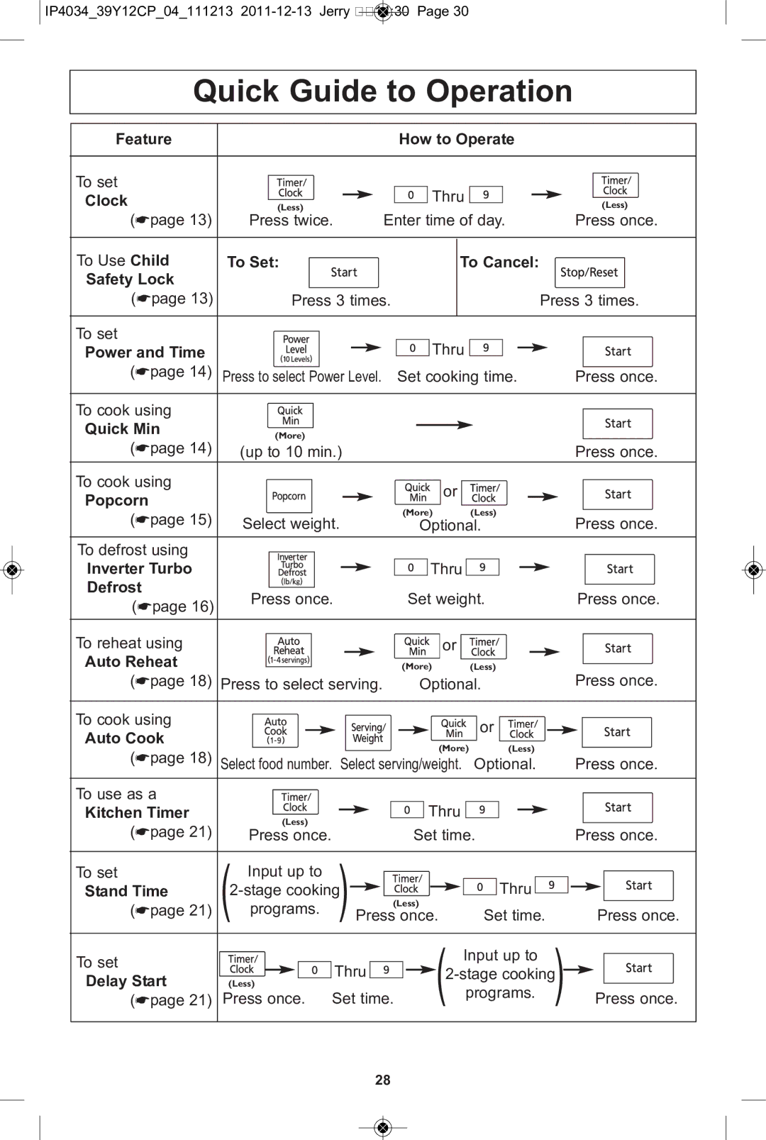 Panasonic NN-ST642W, NN-ST671S, NN-ST652W, NN-ST651W, NN-ST632W, NN-ST651B, NN-ST661S manual Quick Guide to Operation 