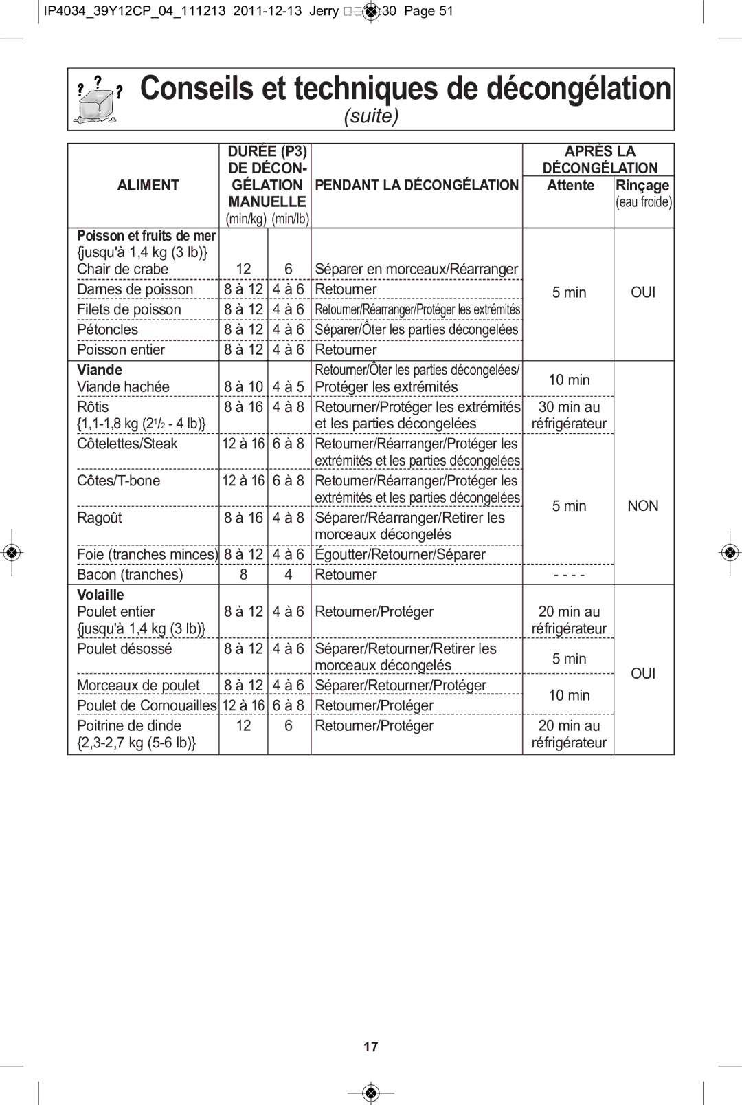 Panasonic NN-ST642W, NN-ST671S, NN-ST652W Conseils et techniques de décongélation, DE Décon, Aliment Gélation, Manuelle 