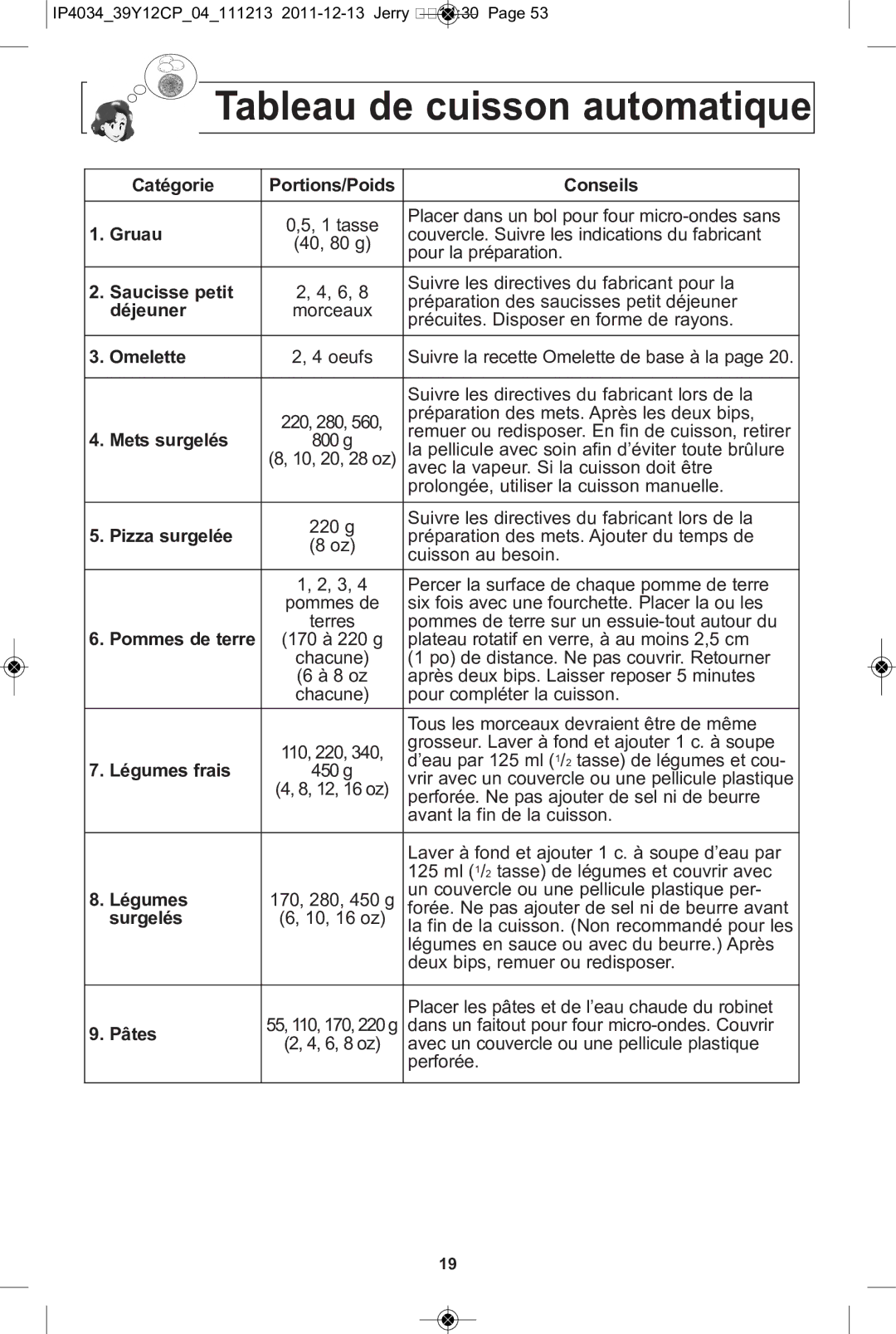 Panasonic NN-ST632W, NN-ST671S, NN-ST652W, NN-ST642W, NN-ST651W, NN-ST651B, NN-ST661S manual Tableau de cuisson automatique 