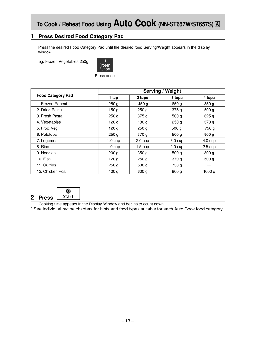 Panasonic NN-ST657S, NN-ST677M, NN-ST667W, NN-ST657 W manual Serving / Weight, Food Category Pad, Tap Taps 