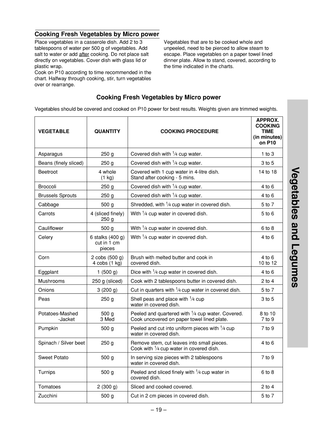 Panasonic NN-ST657 W, NN-ST677M, NN-ST667W manual Vegetables and Legumes, Cooking Fresh Vegetables by Micro power, Approx 