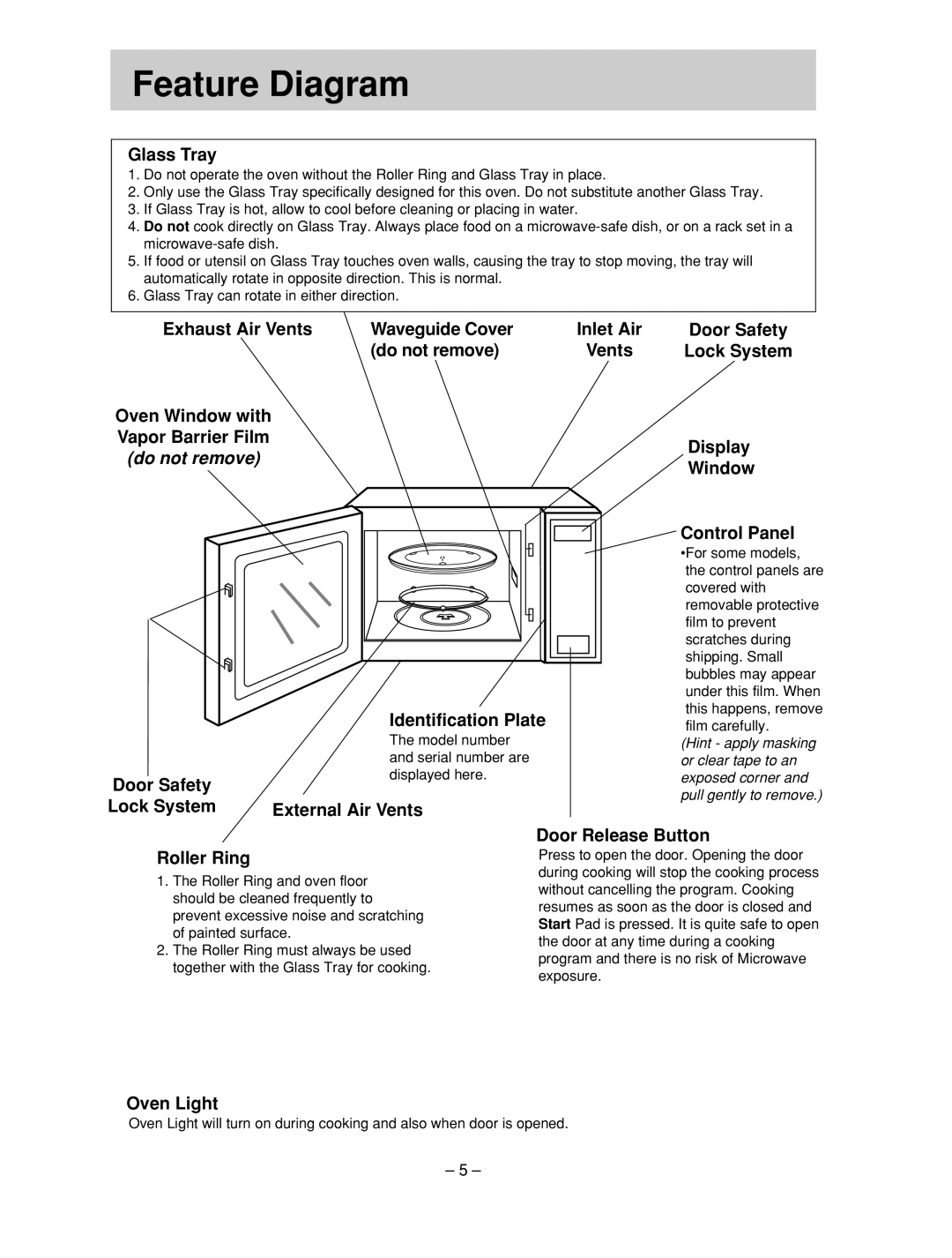 Panasonic NN-ST657S Feature Diagram, Glass Tray, Exhaust Air Vents, Waveguide Cover, Inlet Air, do not remove, Lock System 