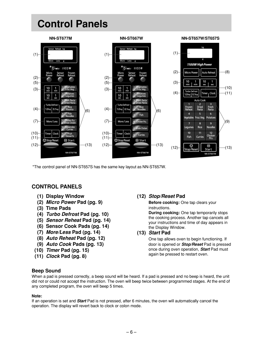 Panasonic NN-ST677M Control Panels, 1Display Window, 2Micro Power Pad pg, 3Time Pads, 8Auto Reheat Pad pg, 13Start Pad 