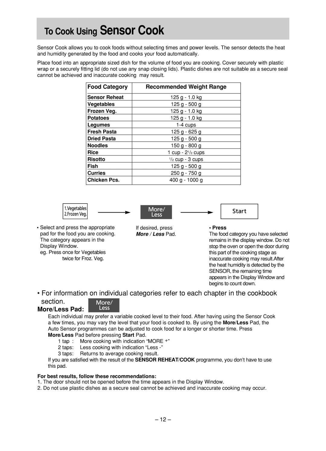 Panasonic NN-ST780S, NN-ST680S manual More/Less Pad, Food Category Recommended Weight Range 